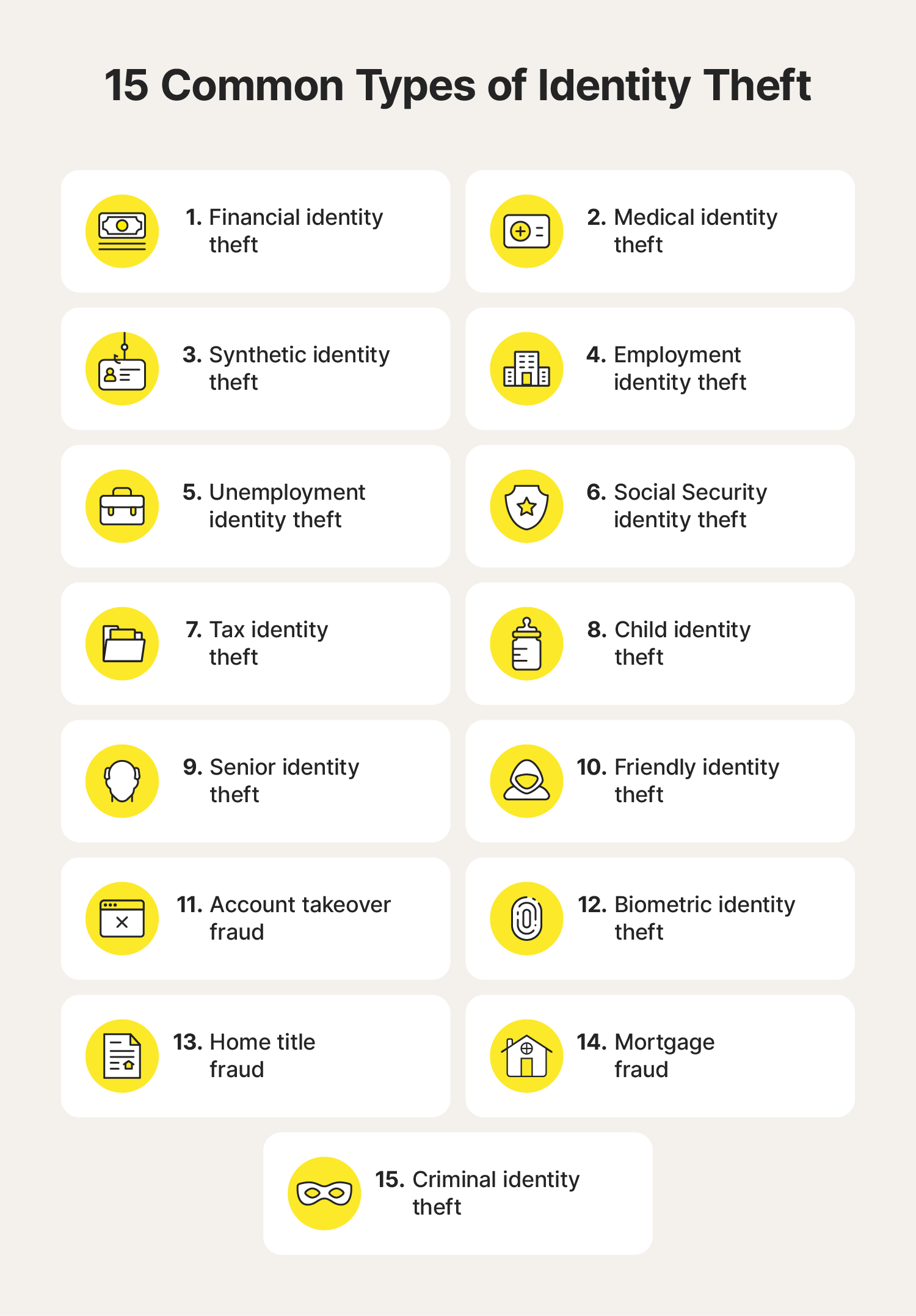 An image overviewing 15 types of identity theft.