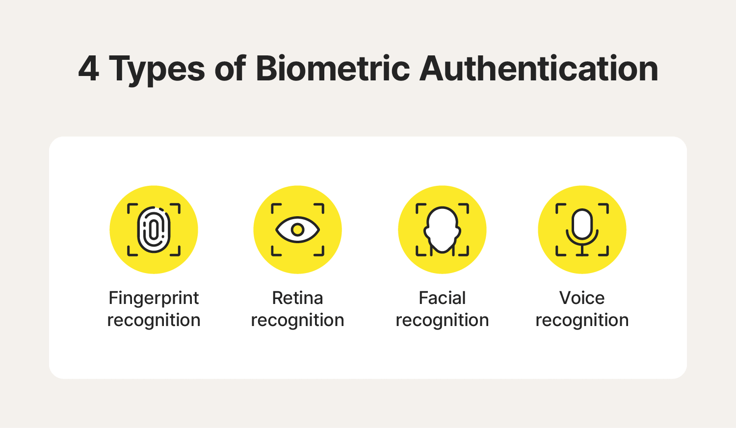 An image showing four common options for biometric authentication.