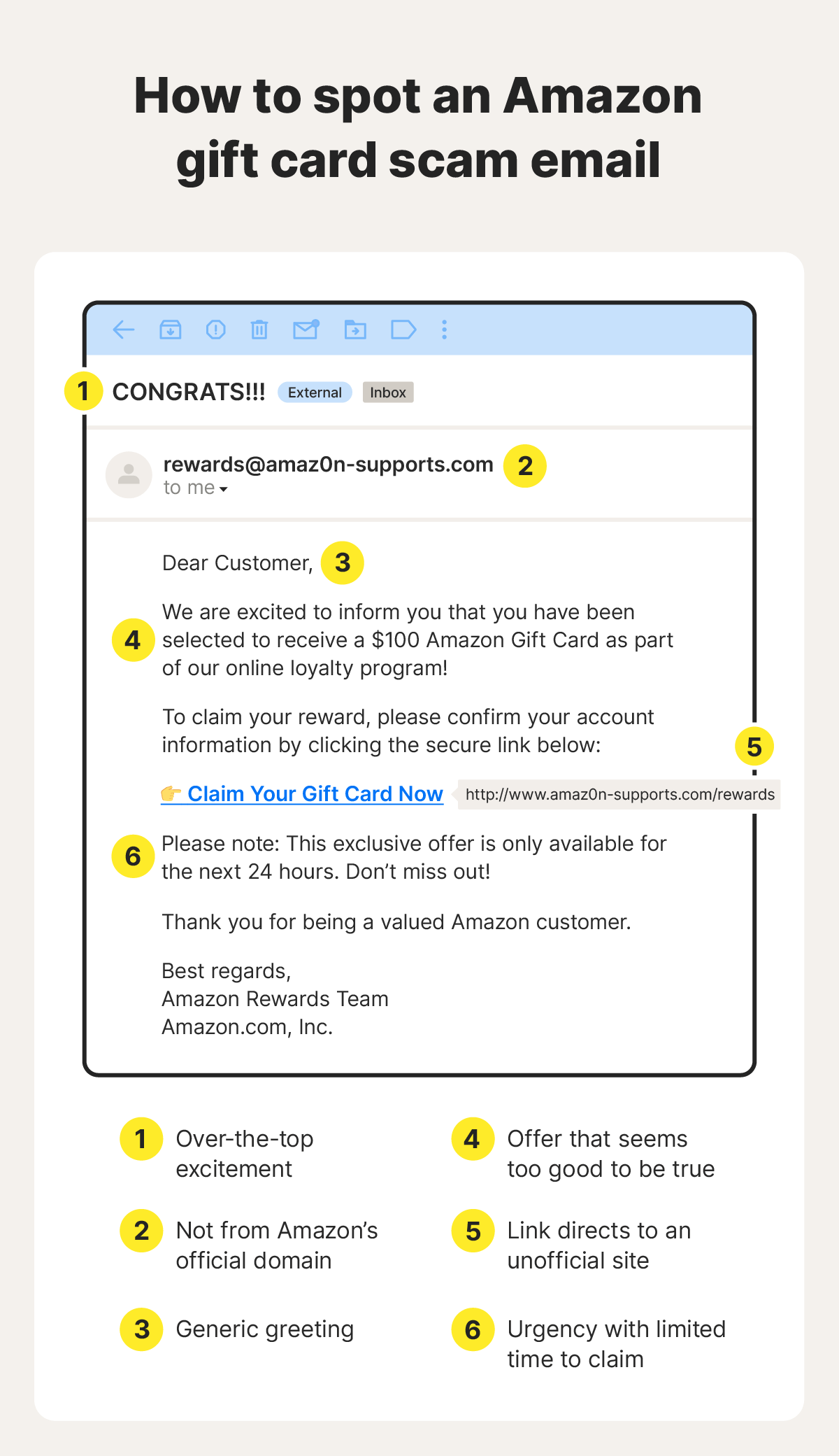 An example of an Amazon gift card scam calling out red flags like over-the-top excitement and generic greetings.