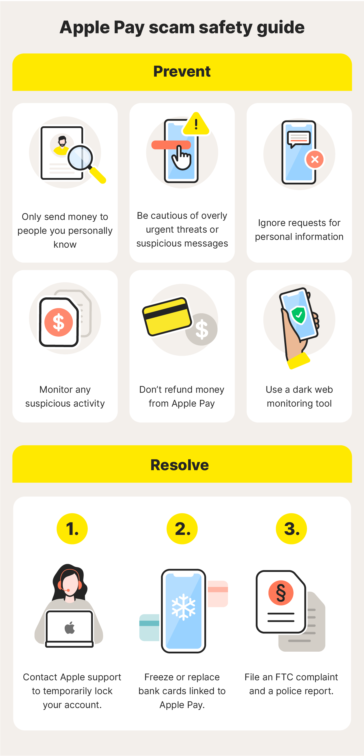 An infographic showing how to help prevent and resolve issues relating to Apple Pay scams.