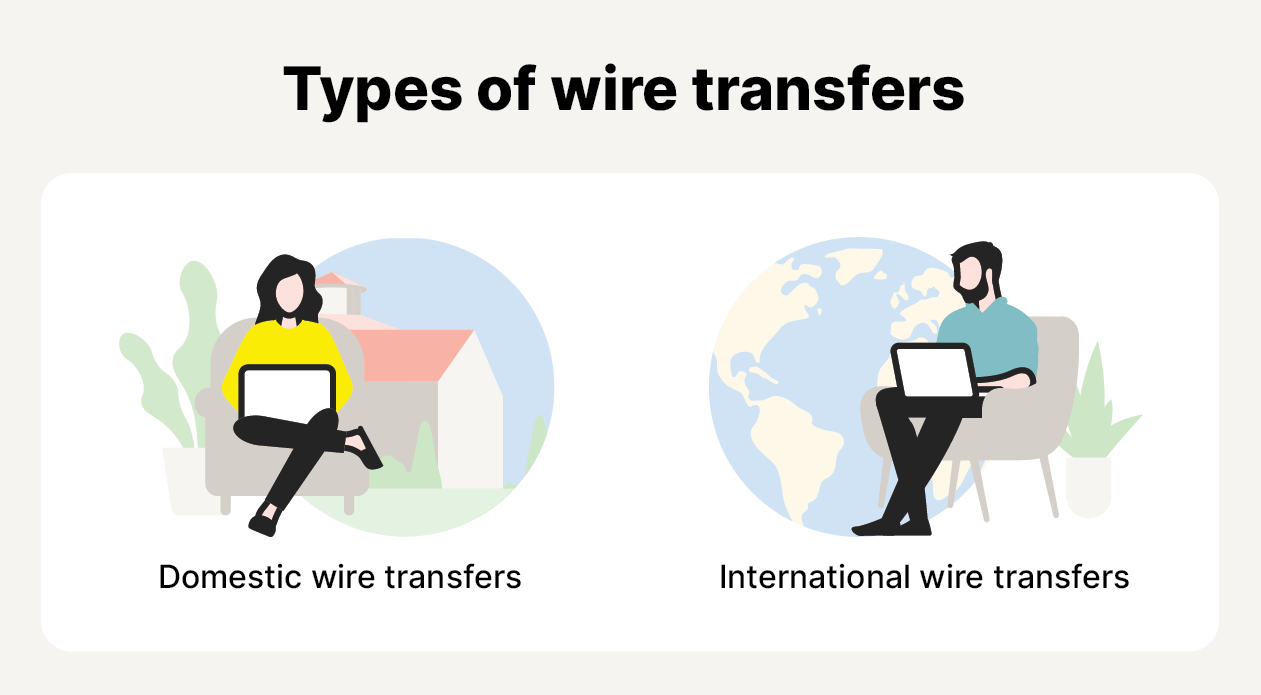 An infographic showing the two types of wire transfers: domestic and international.