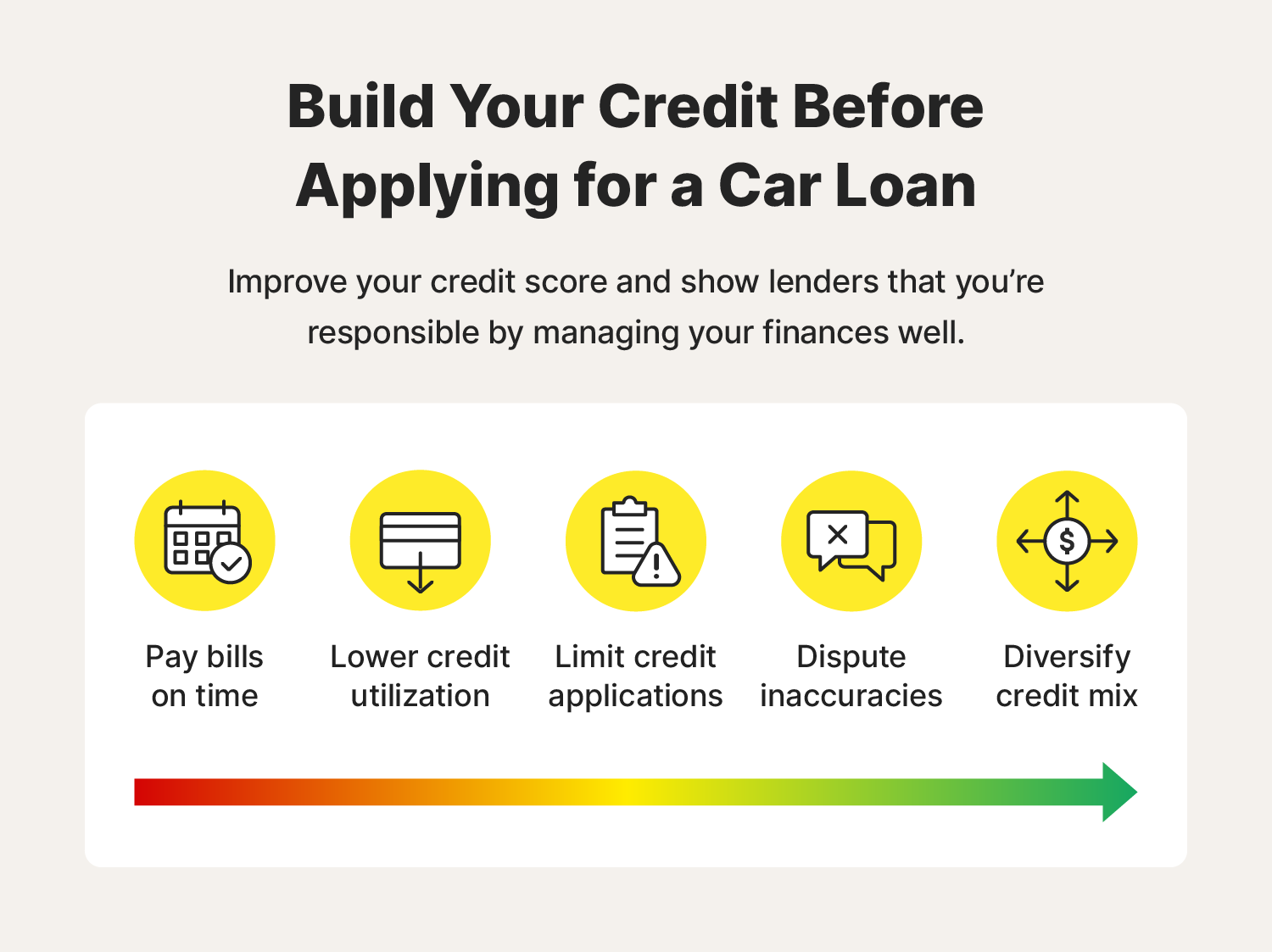 An image with tips on how to improve your credit score before applying for a car loan. 