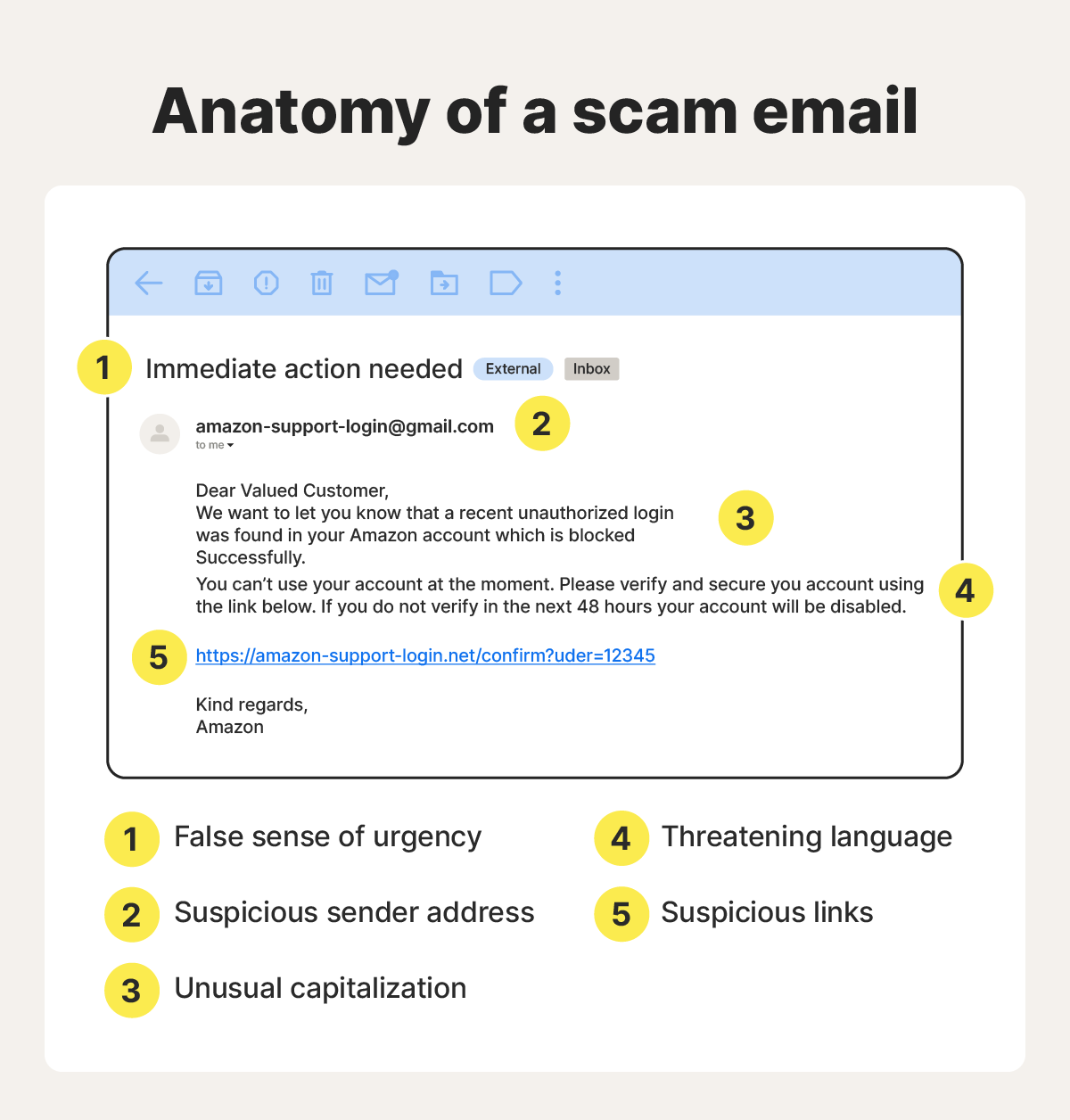 Example of a Black Friday Amazon scam email with ways to spot the scam.