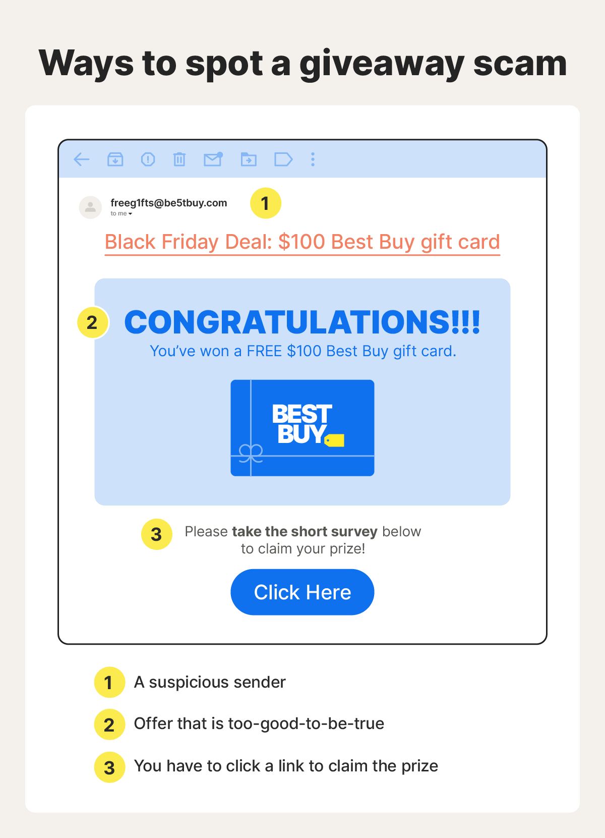 An example of a Black Friday gift card scam with ways to spot the scam.