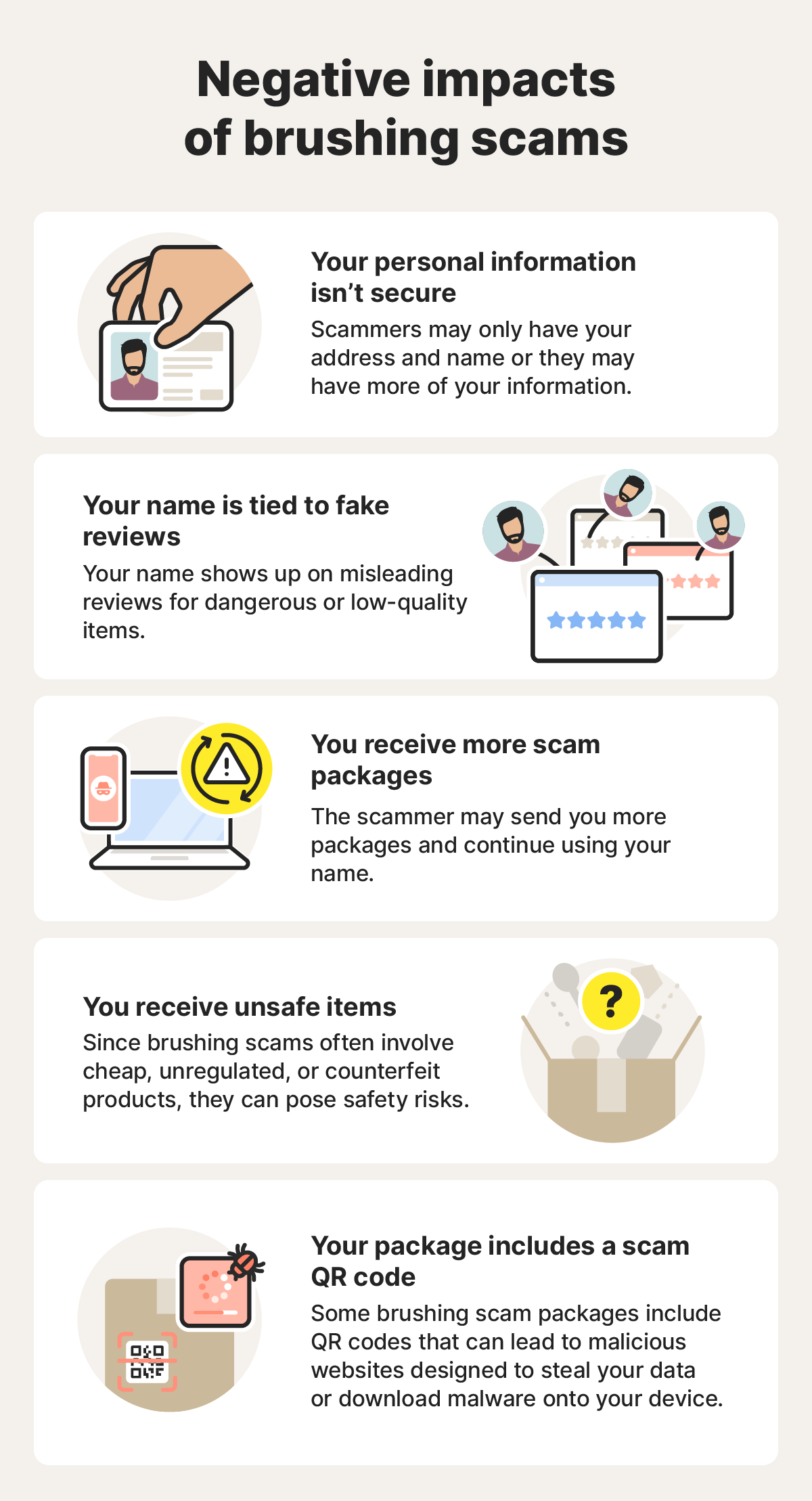 A graphic illustrating the negative impacts of brushing scams, with icons showing risks like safety hazards and malware.