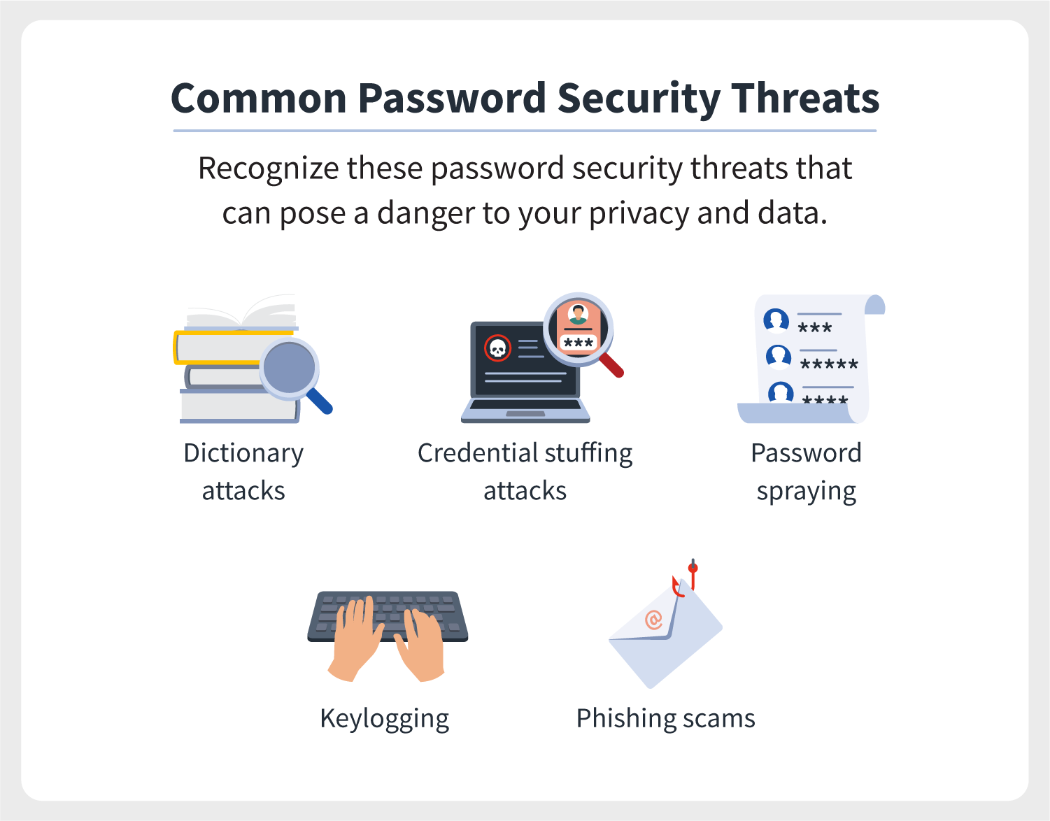 password-security-how-to-create-strong-passwords-in-5-steps