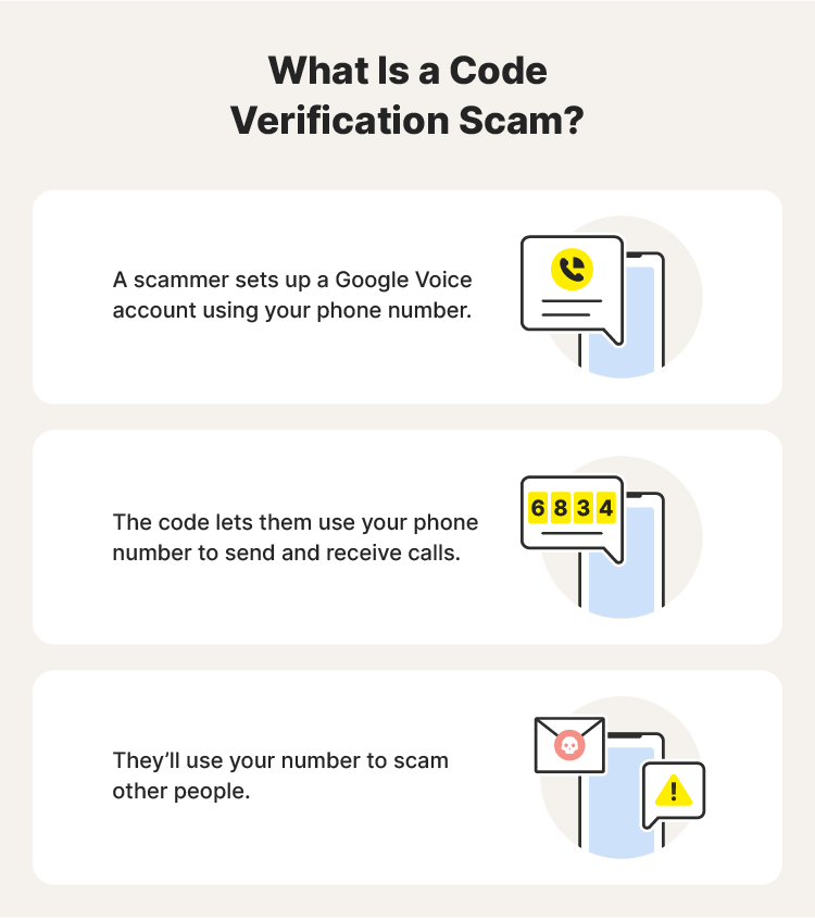 Illustrated chart explaining how a code verification scam can be used as a part of a Craigslist scam.