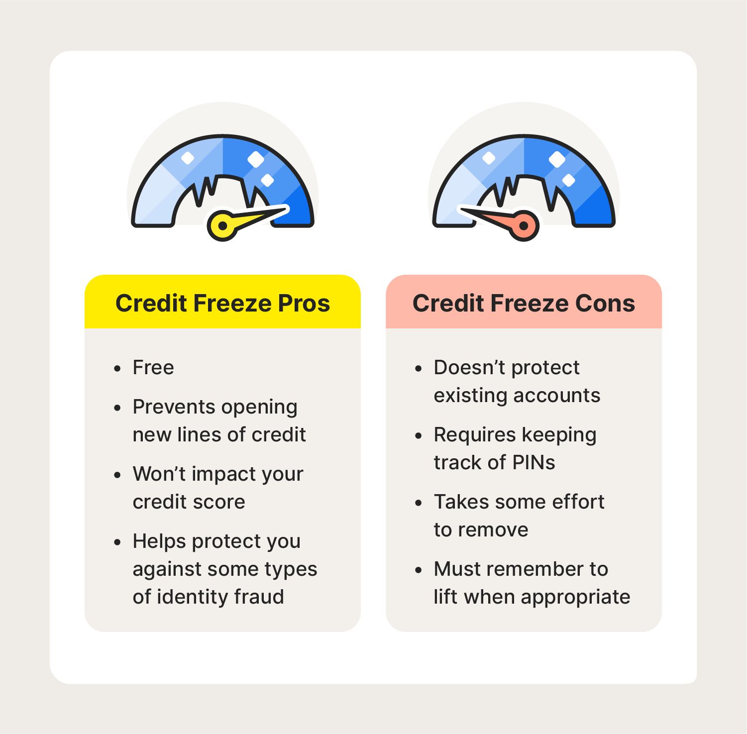 An image showcases the pros and cons of a credit freeze.