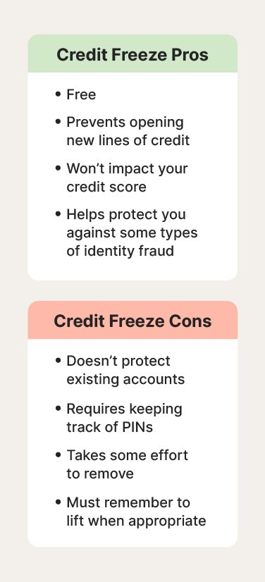 A graphic shares the pros and cons of a credit freeze.