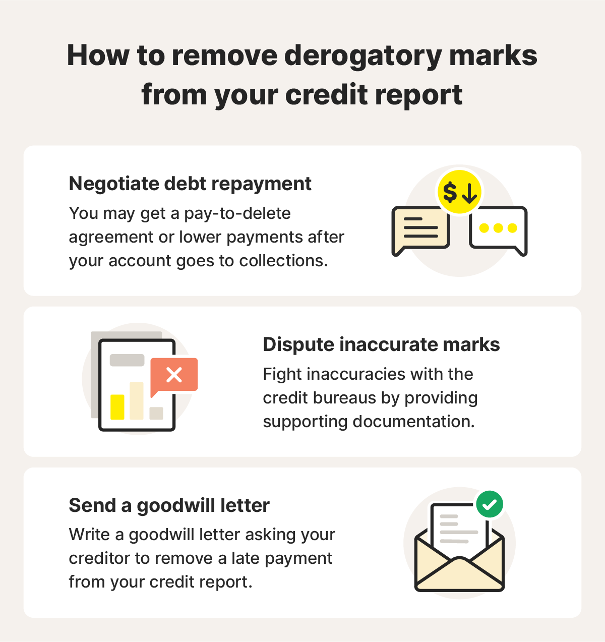 An infographic shows options for removing derogatory marks from a credit report, like negotiating debt repayment, disputing inaccuracies, and sending a goodwill letter.