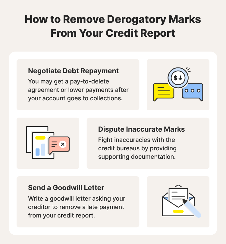 A list of strategies to get derogatory marks taken off your credit report.