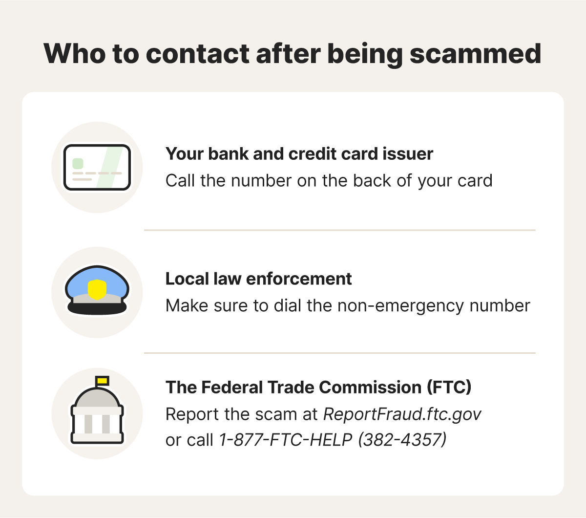 A graphic showing who to contact after being scammed.