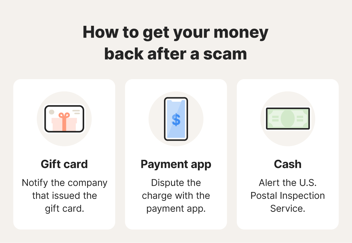 Graphic showing how to get your money back after a scam depending on the payment type.