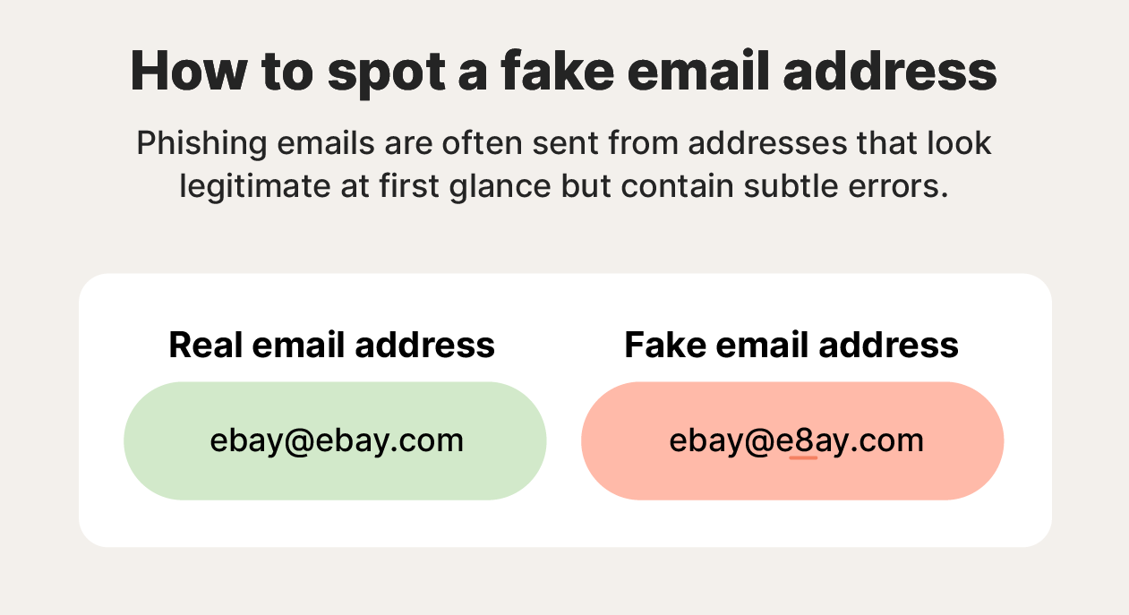 An infographic showing how to spot a fake email address, with examples of both real and fake email addresses.