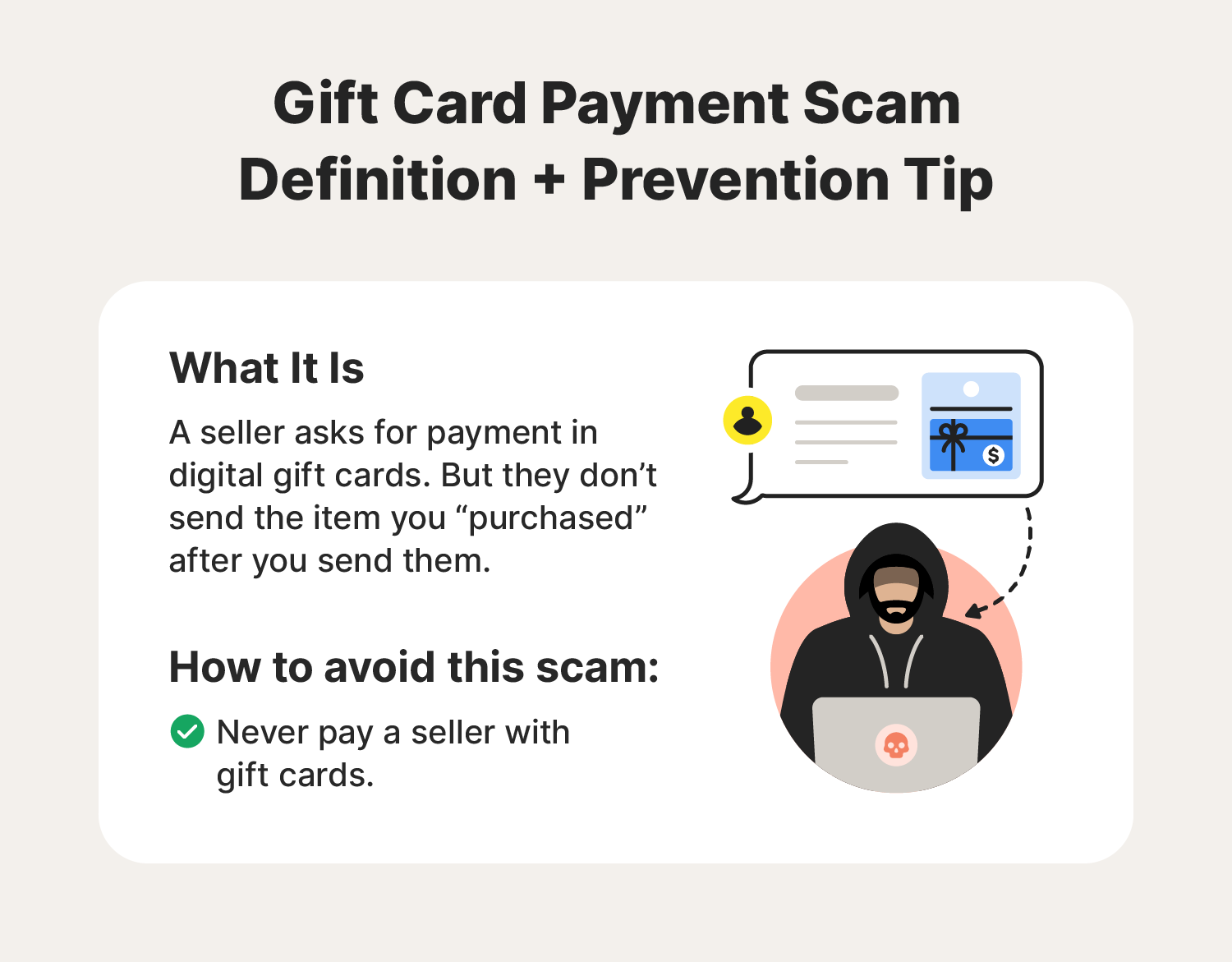 Illustrated chart explaining a type of Facebook Marketplace scam called a gift card scam. 