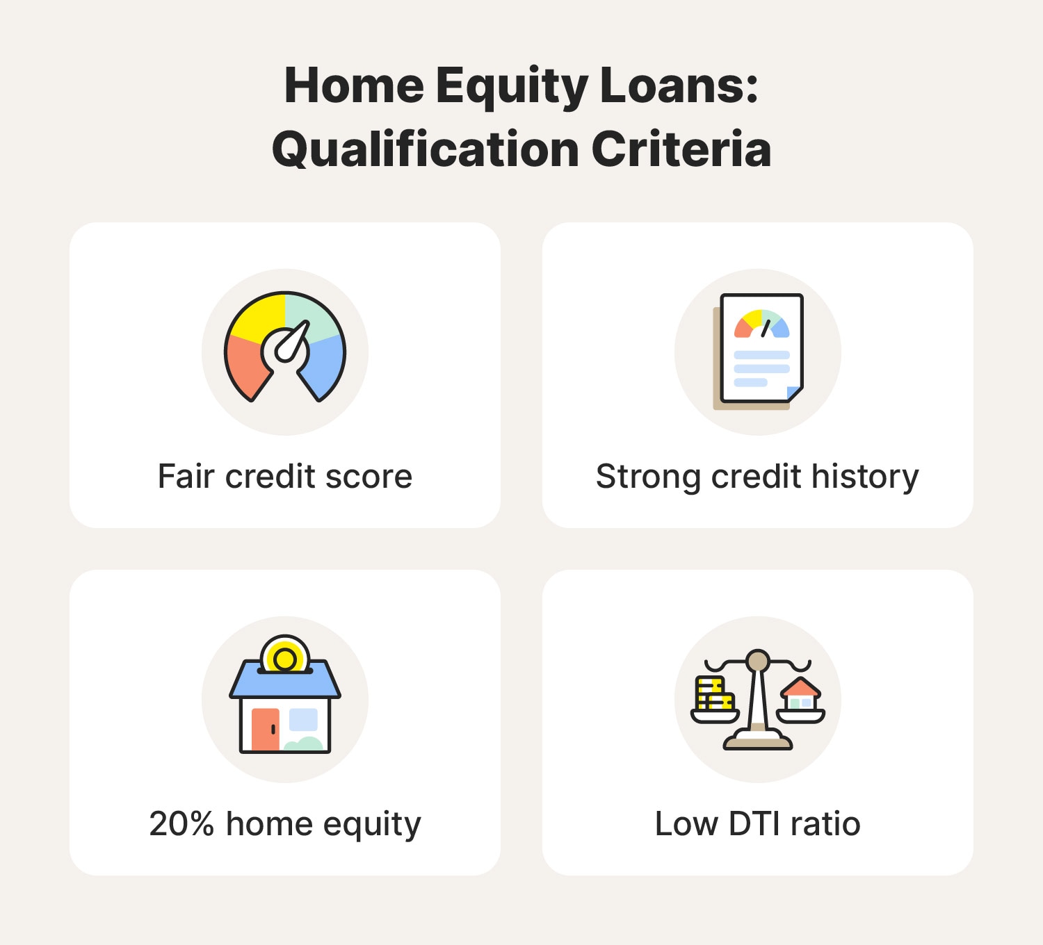 The qualification criteria to get approved for a home equity loan. 