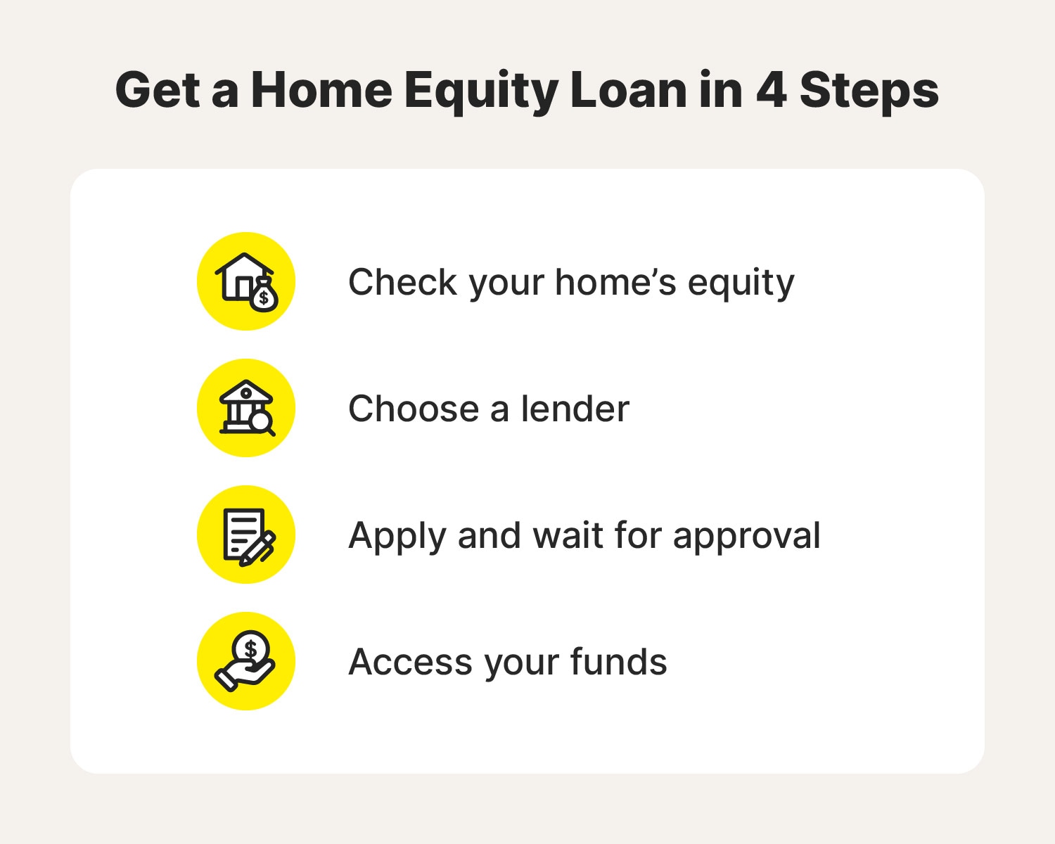 Home equity loan application steps. 