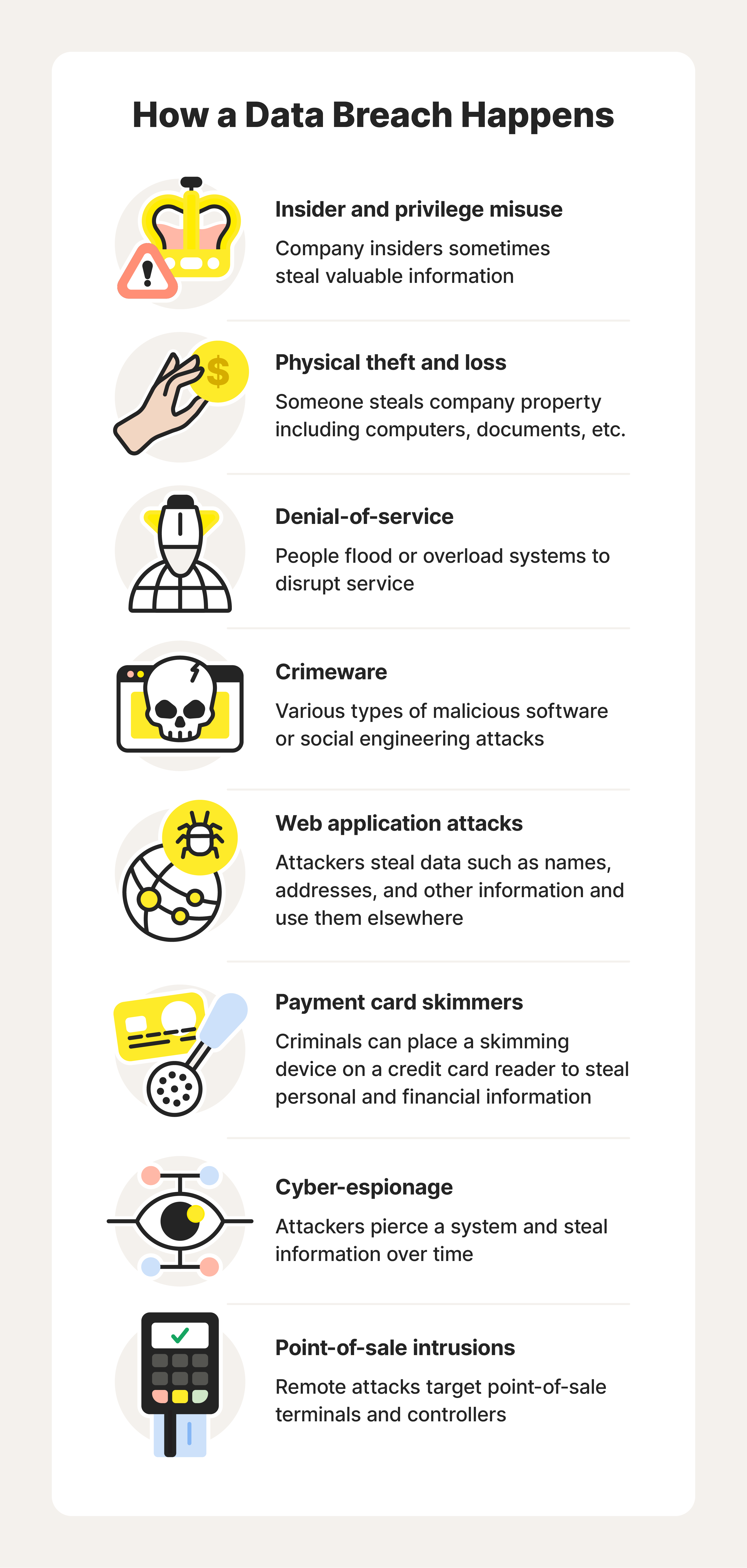 A graphic showing how a data breach happens.