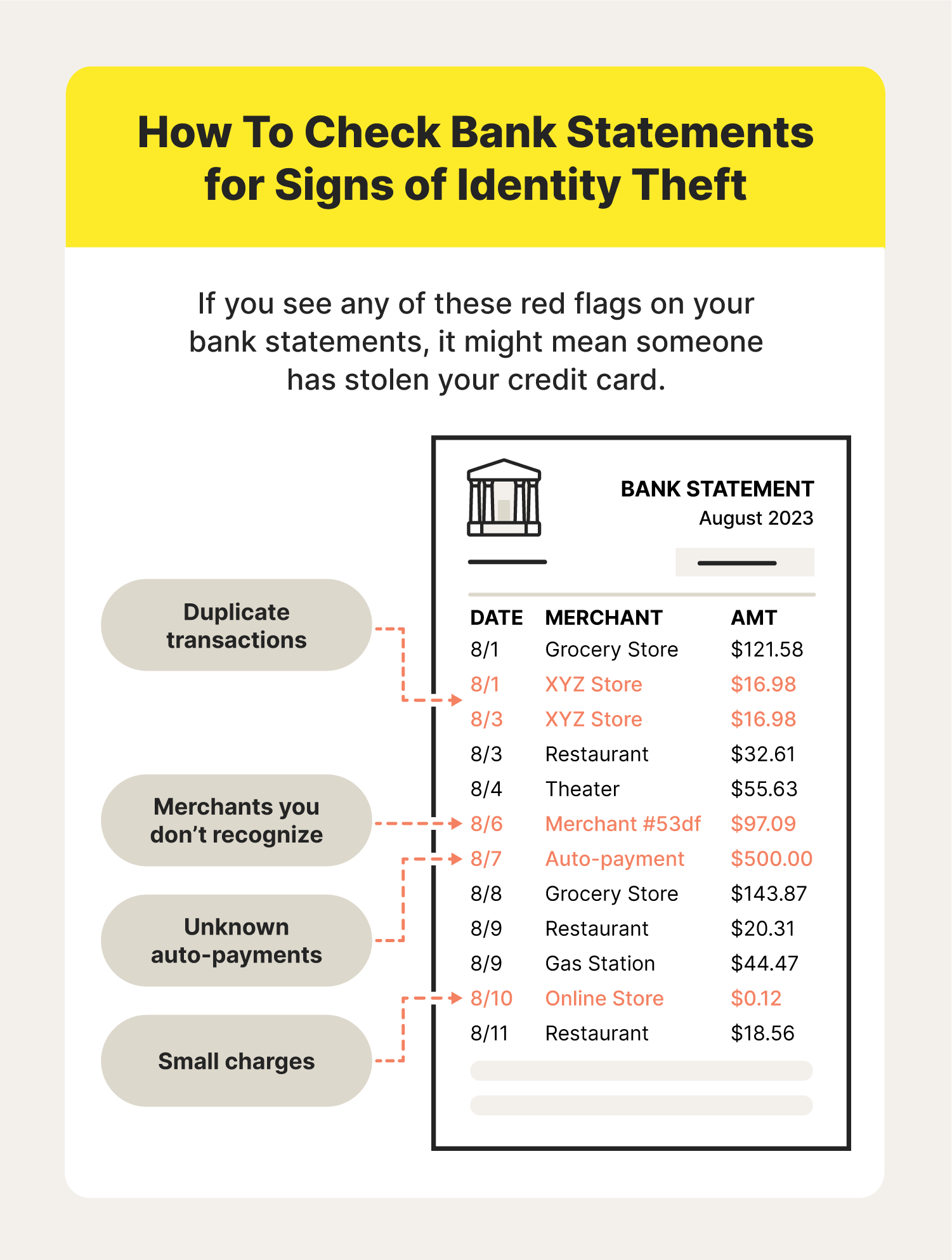 An annotated bank statement with items to look for that might be signs someone is trying to use your identity, including duplicate transactions and more.