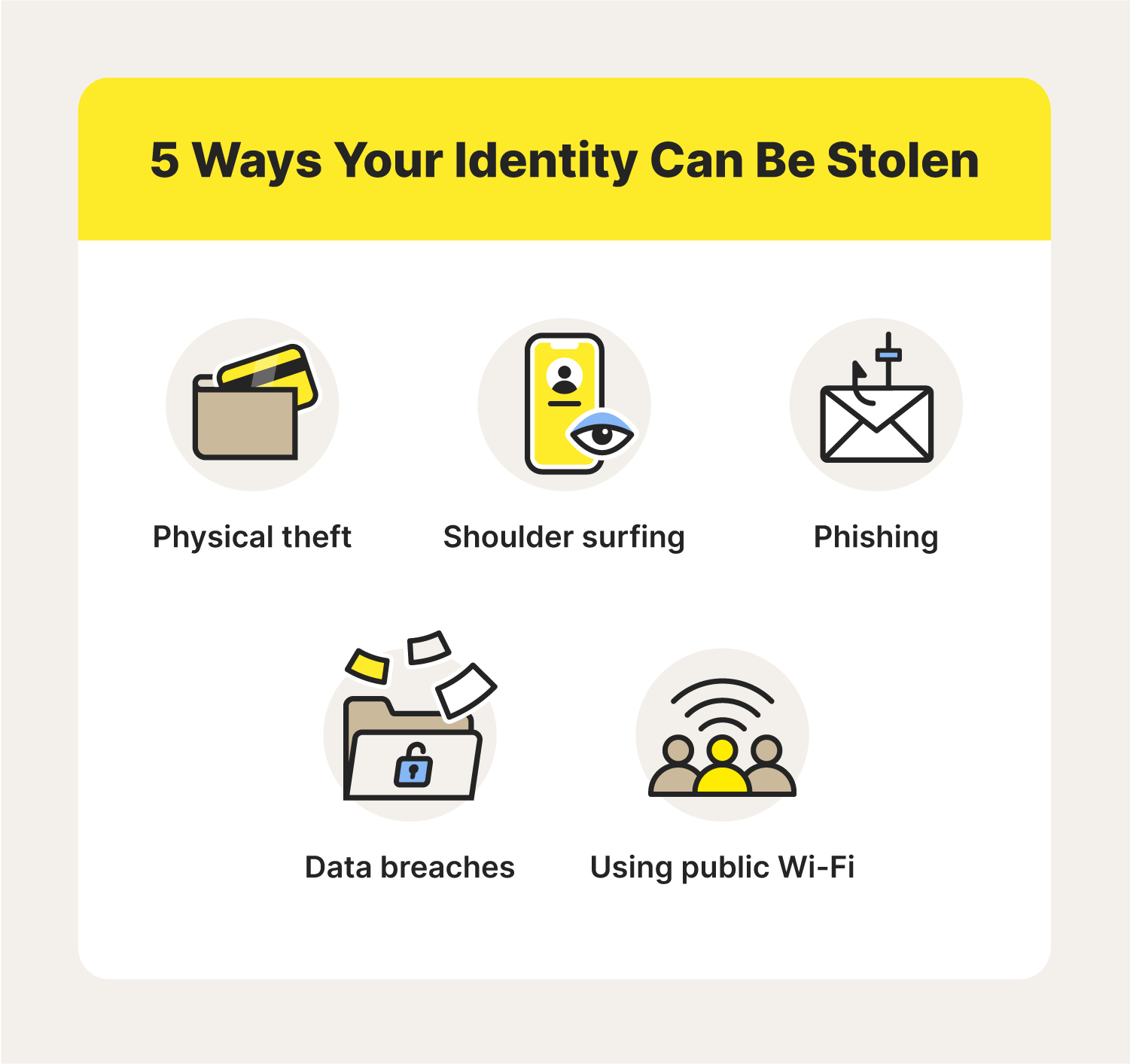 Illustrated chart with icons covering ways your identity can be stolen, including physical theft, shoulder surfing, phishing, data breaches, and more.
