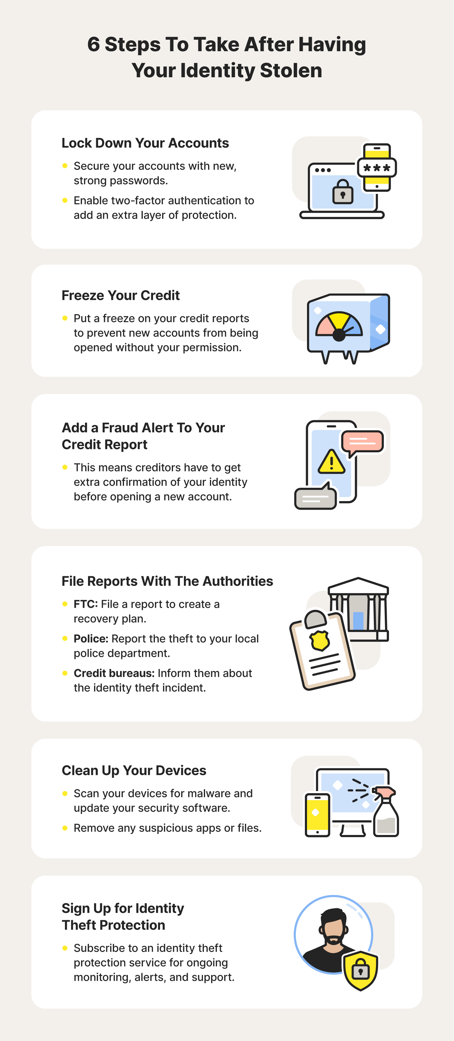 Infographic with 6 steps to take after your identity is stolen that can help you prevent further damage and reduce future theft.