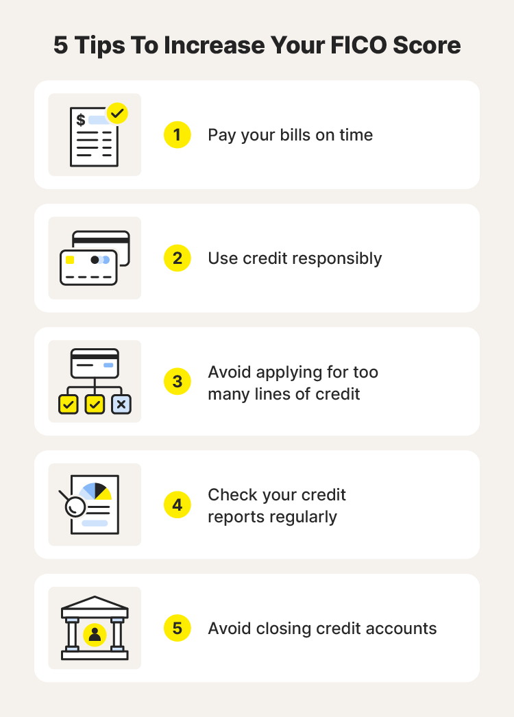 A graphic shares five tips to increase your FICO score.