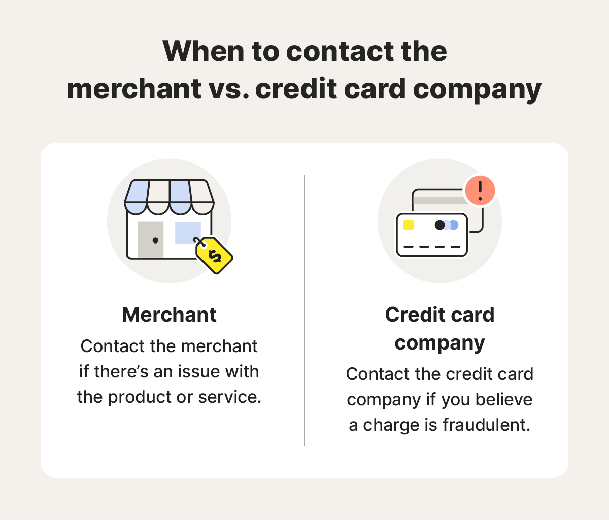 A graphic explaining when to contact a merchant about a credit card charge vs when to file a claim with a credit card company.