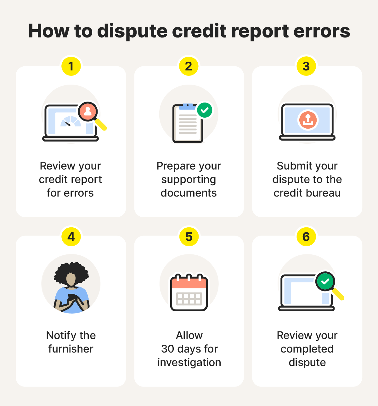 An illustrated step-by-step guide on how to dispute credit report errors, starting with reviewing your credit report for errors.