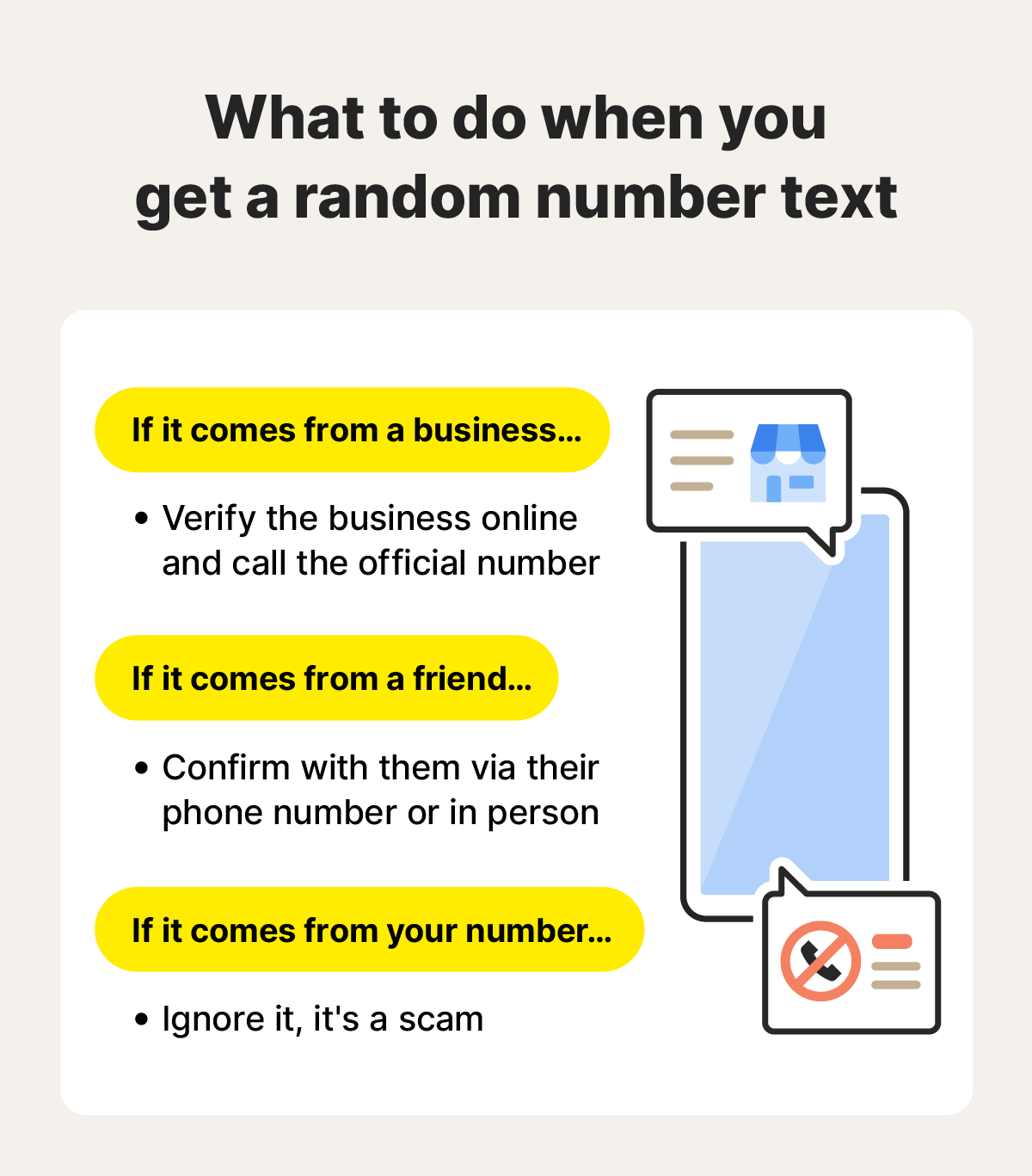 An image explaining what to do if you receive a random number text in three different situations.