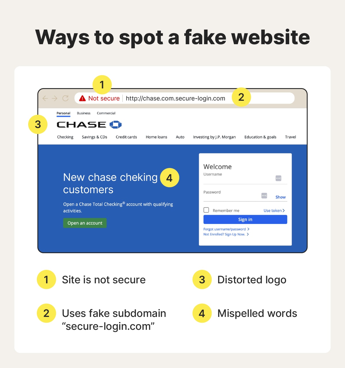 Illustration showing a fake website page with misspellings, an insecure URL, and stretched brand logos.