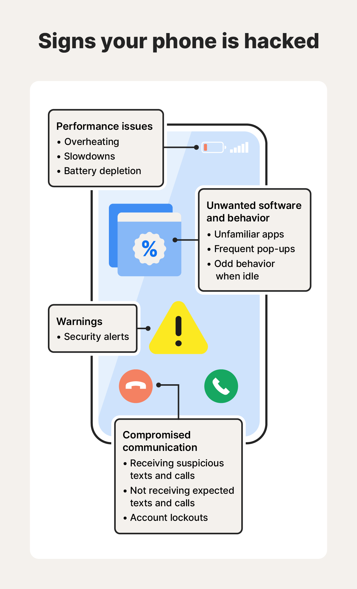 Signs that a device has been hacked.
