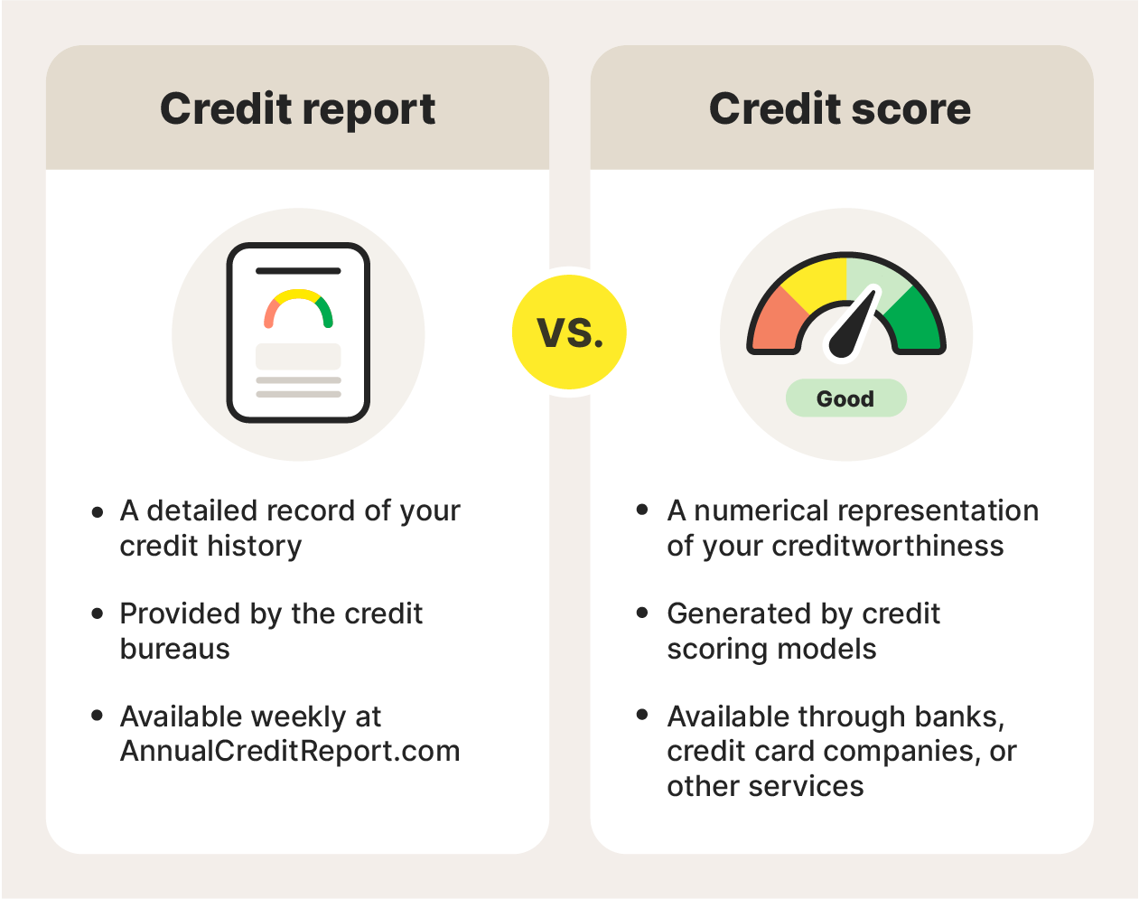 A graphic showing the differences between a credit report and a credit score.