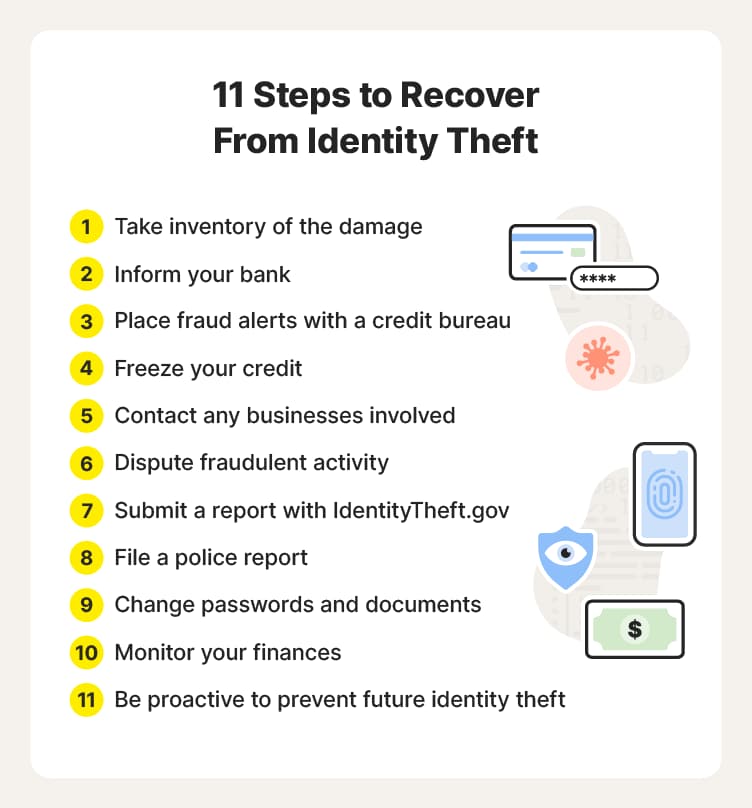A graphic showcasing 11 steps for how to recover from identity theft.