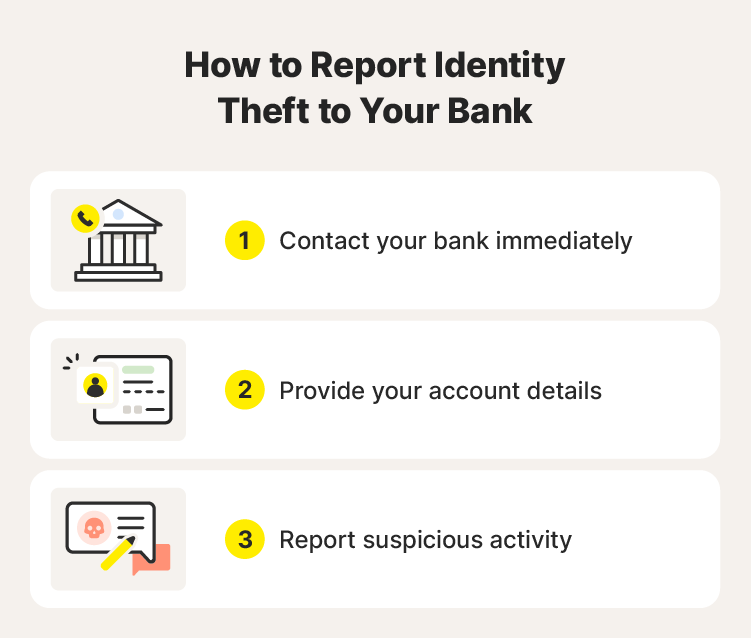 A graphic teaching you to report identity theft to your bank as part of how to recover from identity theft.