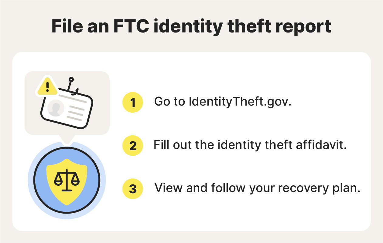 A graphic showcases step-by-step instructions for how to report identity theft to the FTC.