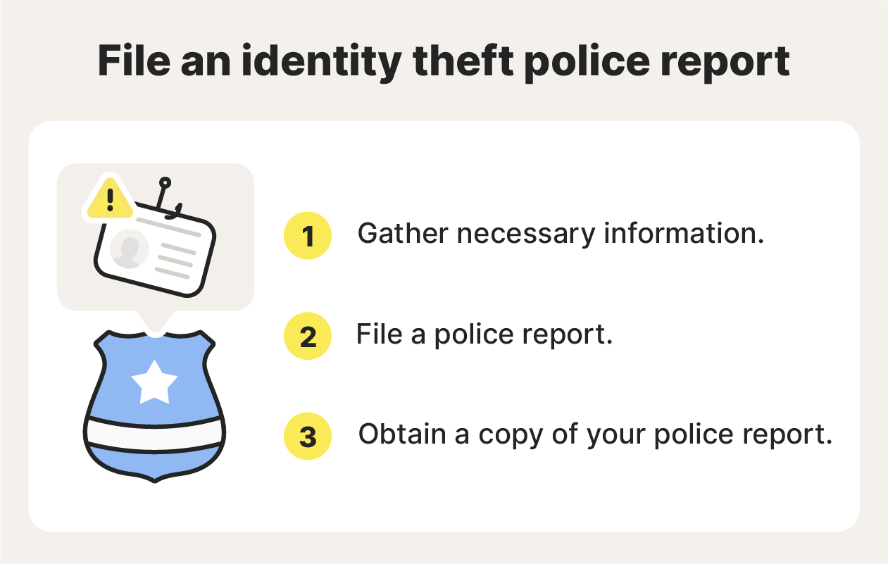 An image explaining the process of how to report identity theft to the police.