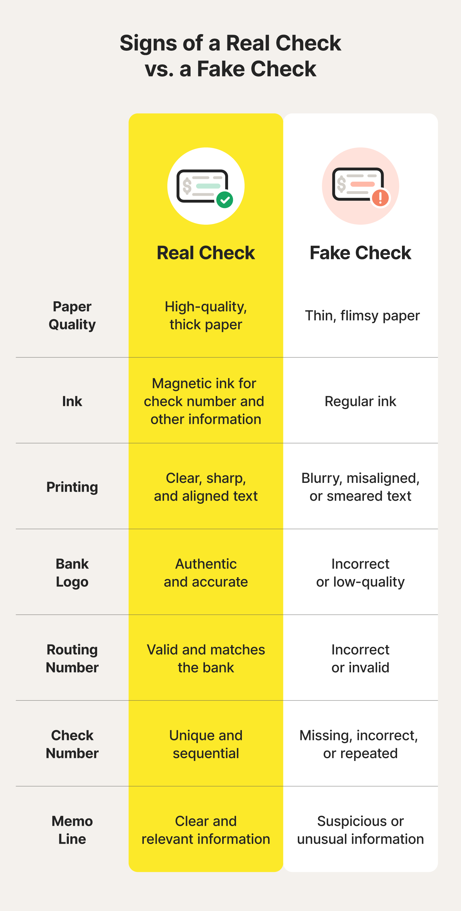 An image showing the difference between a real vs. fake check.