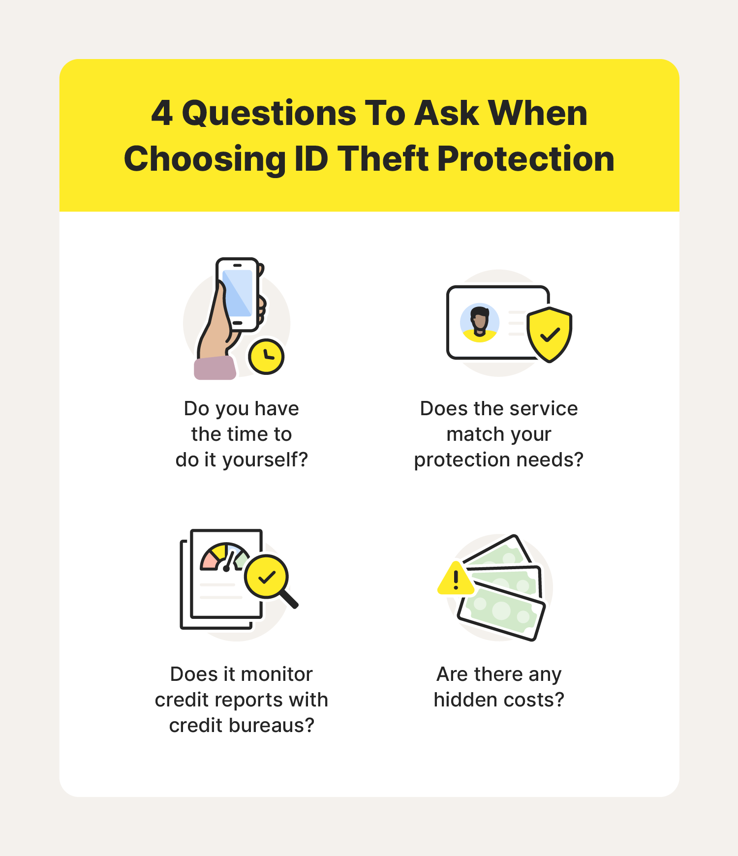 A graphic lists four questions to ask yourself when choosing identity theft protection, helping answer the question, "Is identity theft protection worth it?"