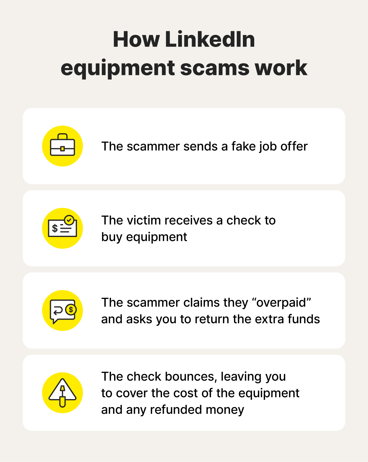 A graphic showing how LinkedIn equipment scams work.