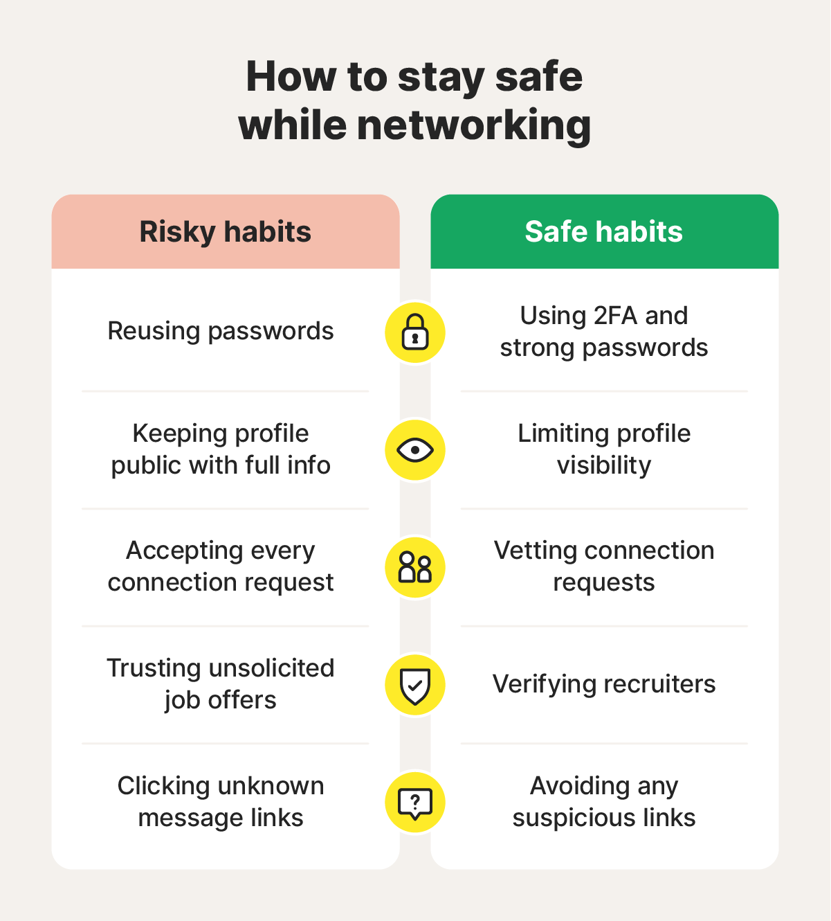 Graphic showing how to stay safe while networking on LinkedIn.