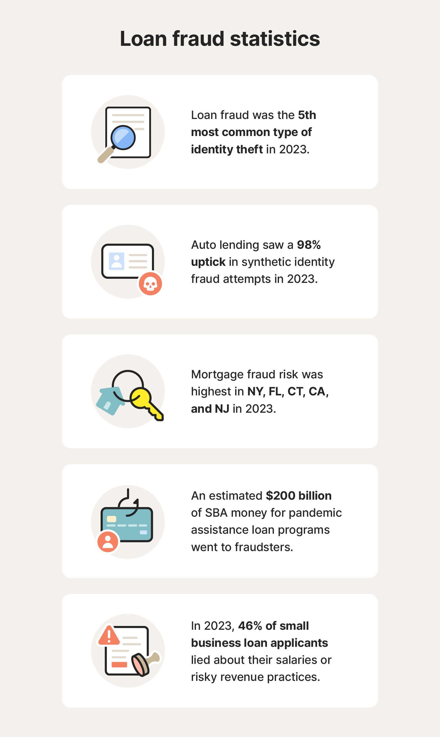 An image with several statistics related to loan fraud.