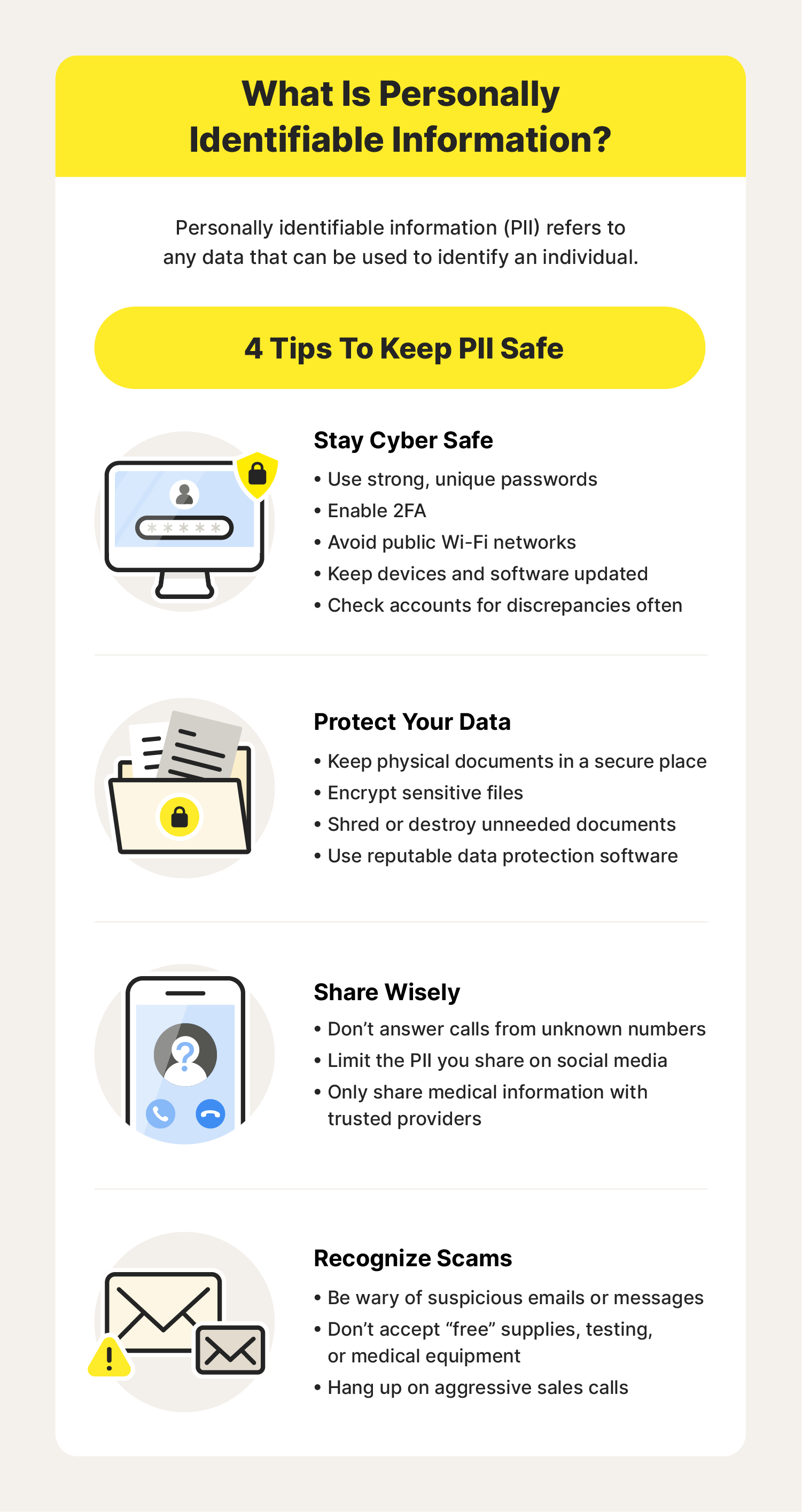 A chart defines personally identifiable information in relation to Medicare scams.