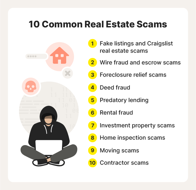 Illustrated chart covering some of the most common real estate scams.