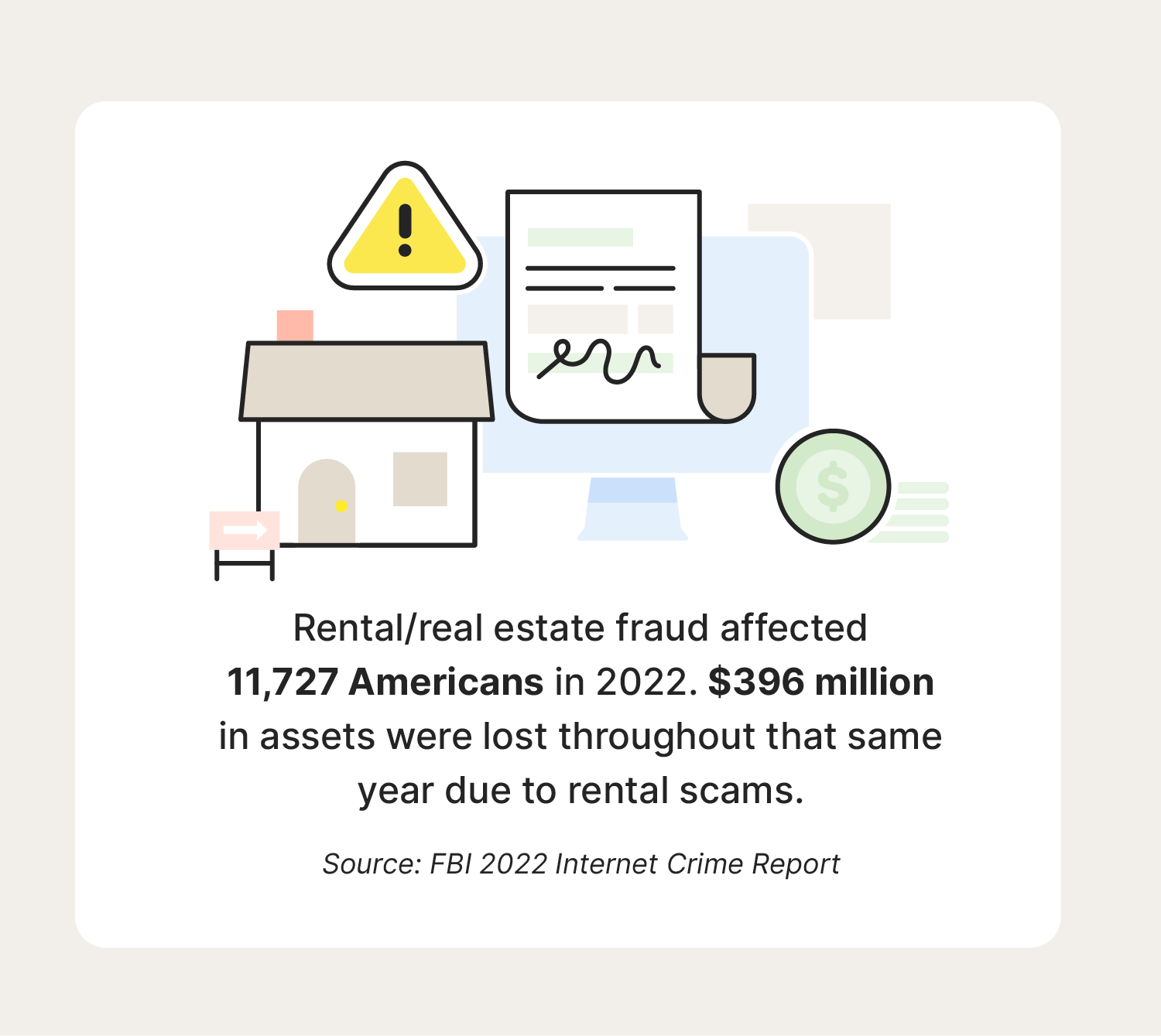 An icon of a house and piece of paper represent the rental scam statistic that 11,727 Americans were affected by rental fraud in 2022.