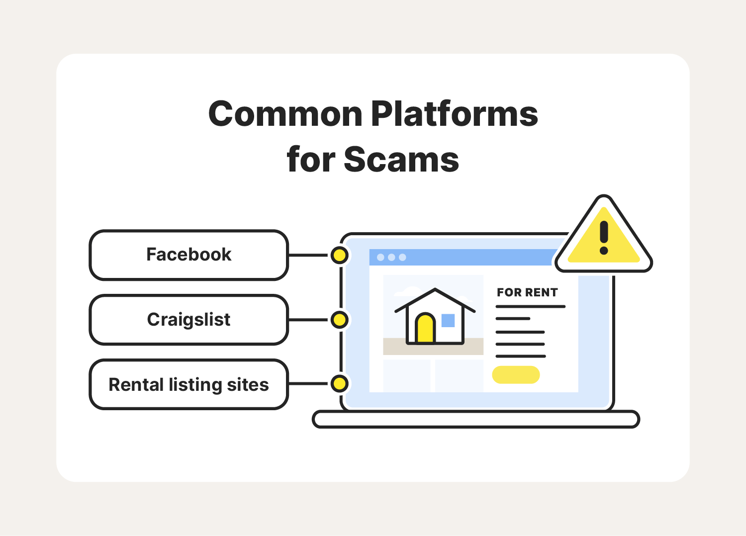 A desktop preview shows common platforms for rental scams.