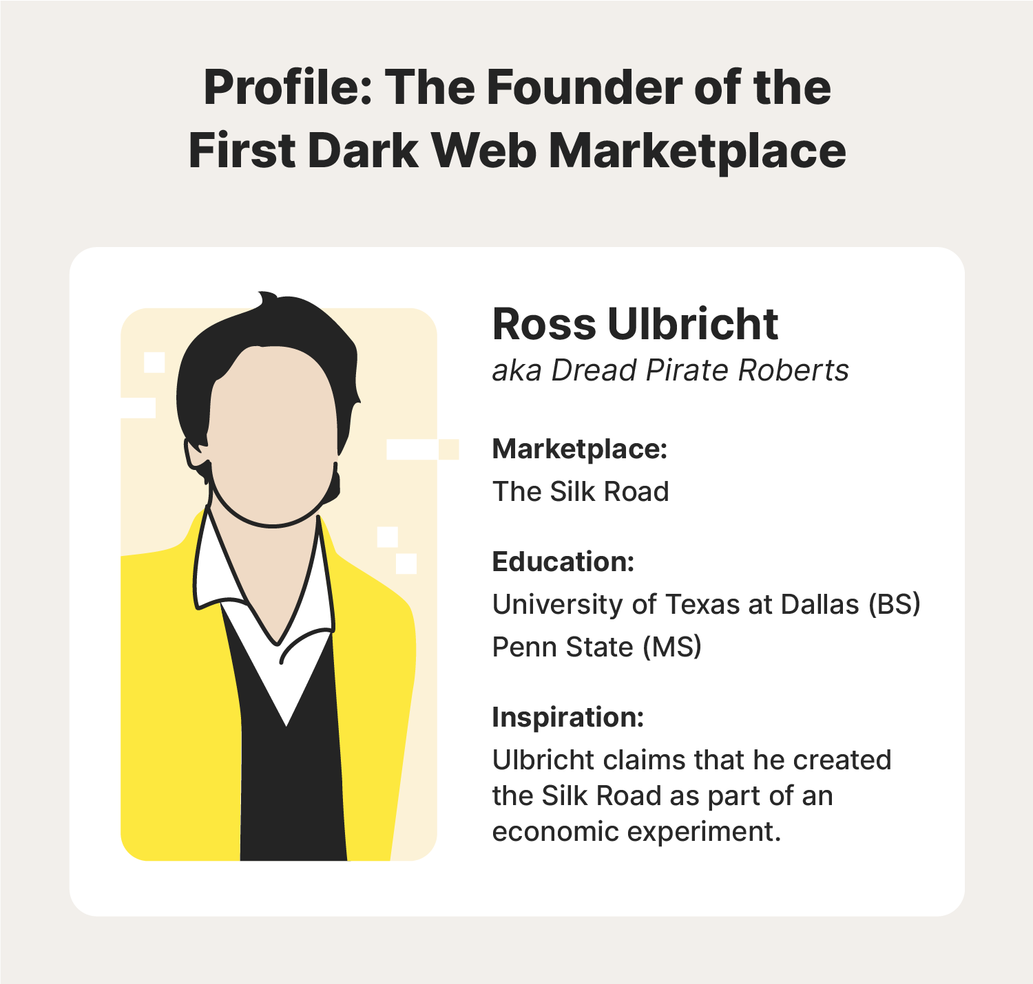 Details about the founder of the Silk Road’s background and inspiration.