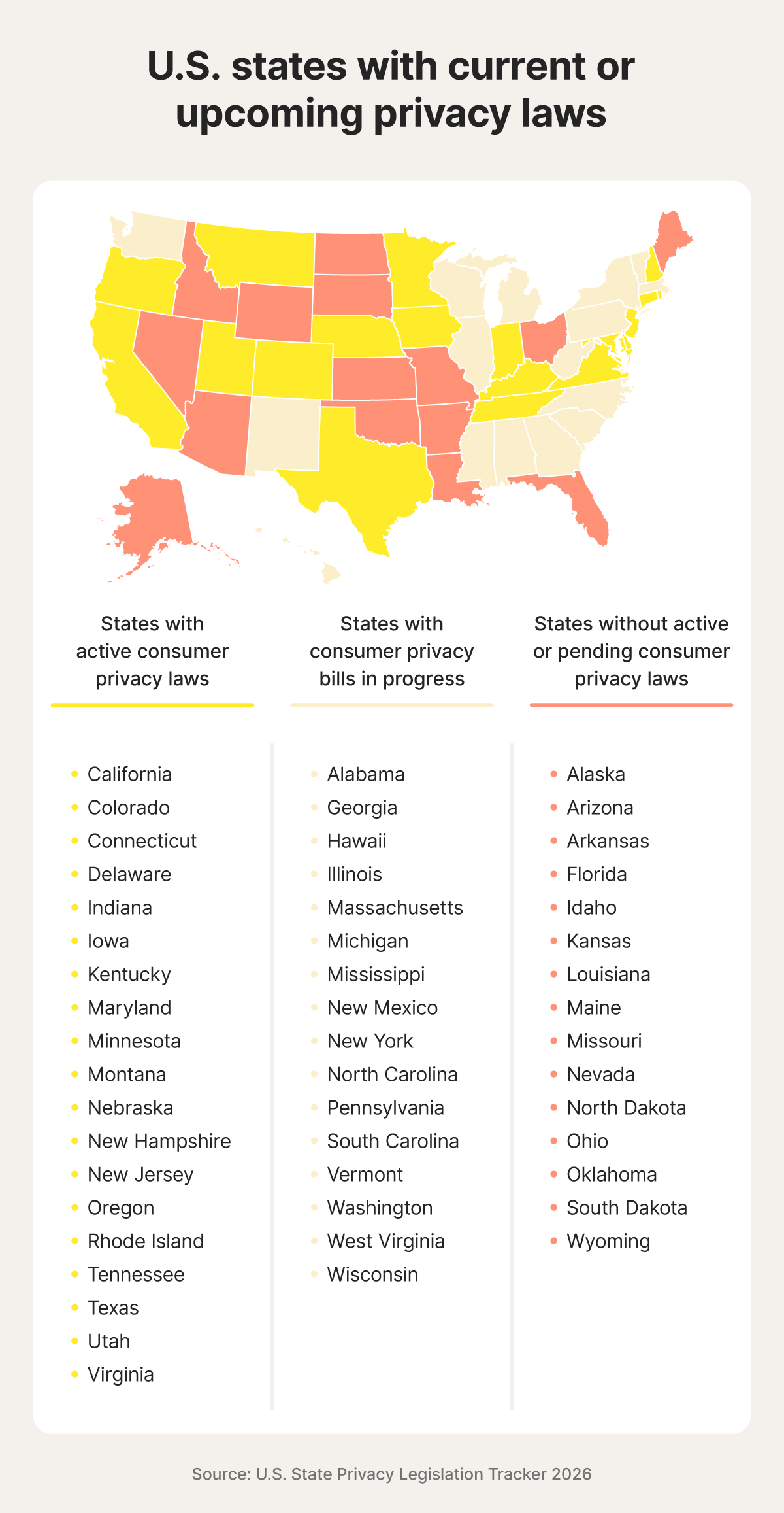 A map shares the U.S. states that have or are planning to pass privacy laws.