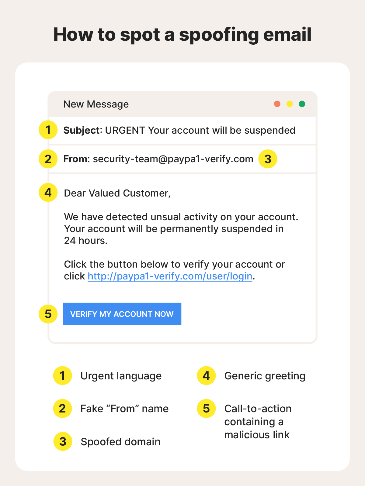 Visual showing an example of a spoofed email.