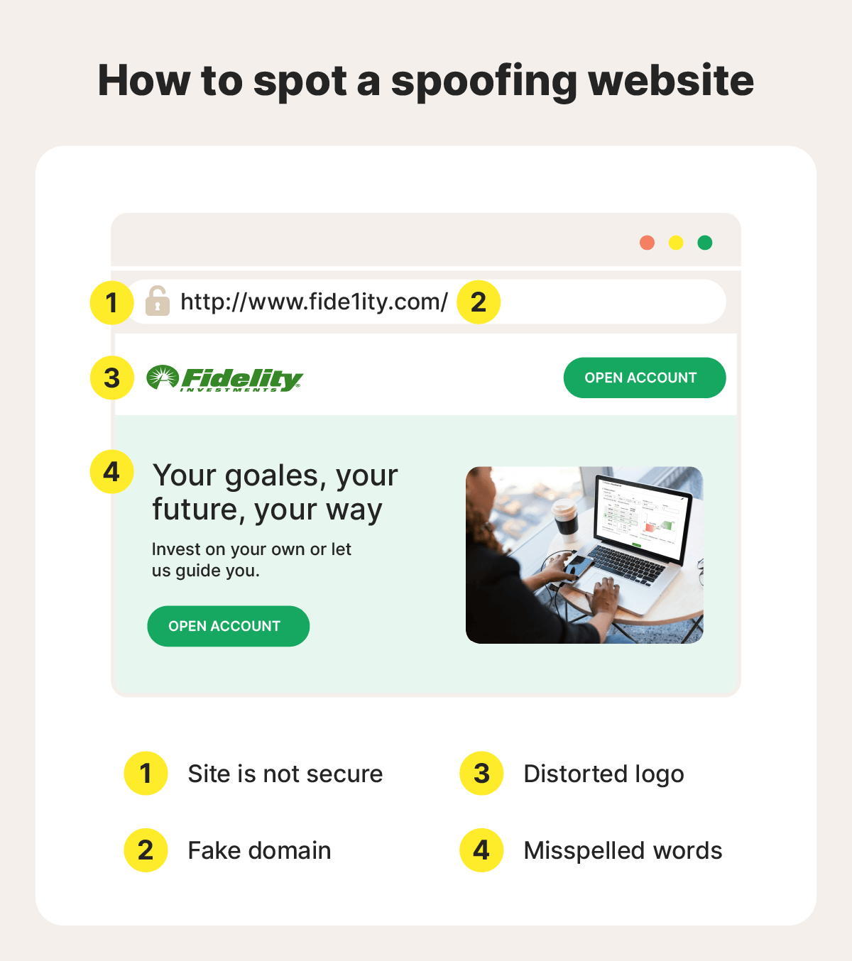 Visual showing an example of a spoofed website.
