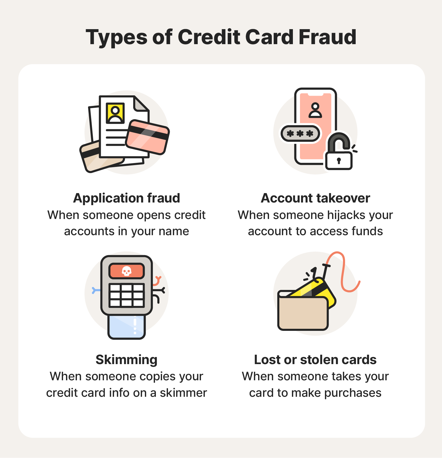 A graphic highlighting the different types of credit card fraud. 